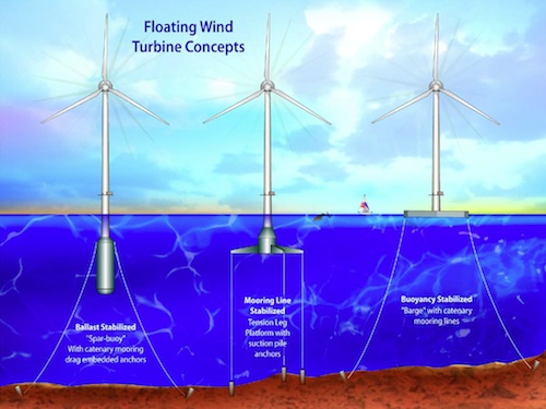 Three Deep Offshore Turbine Designs