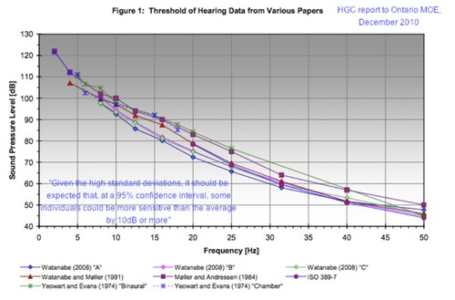 Hearing thresholds below 50HzWEB
