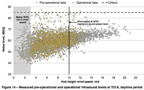 Macarthur wind farm dataWEB