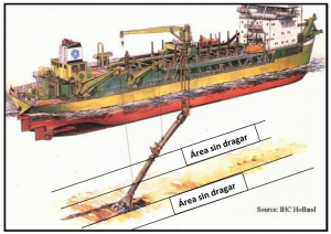 dredge boat