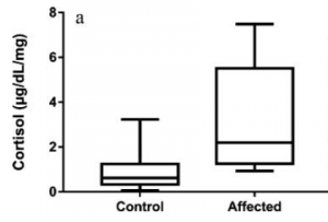 Agnew 2016 badger cortisol 1km and control